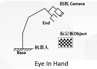 eye_in_hand